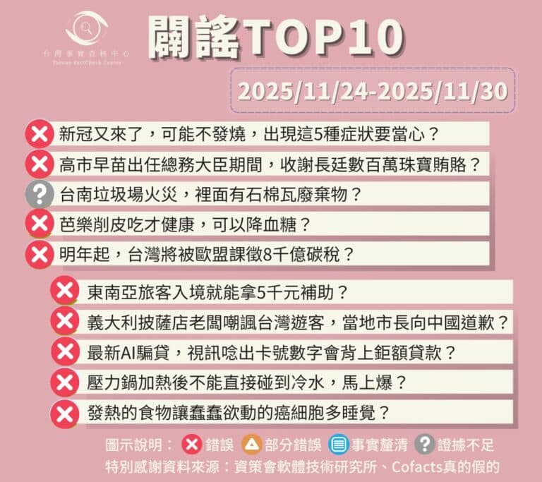 【2025/11/24-2025/11/30】闢謠TOP10