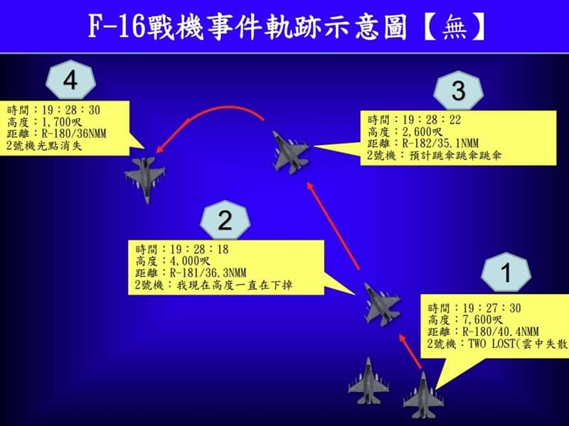 空軍司令部7日記者會公布軌跡示意圖 / 圖片來源 空軍司令部