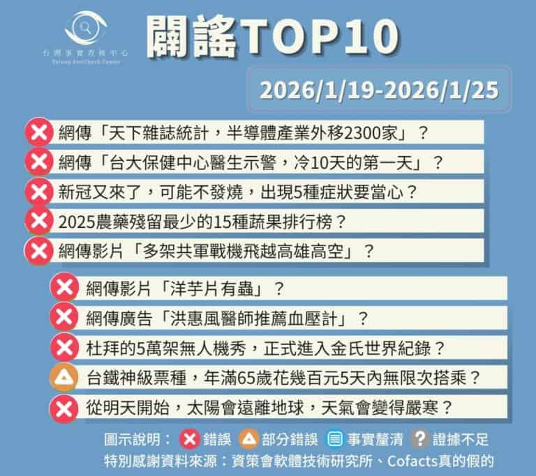 【2026/1/19-2026/1/25】闢謠TOP10