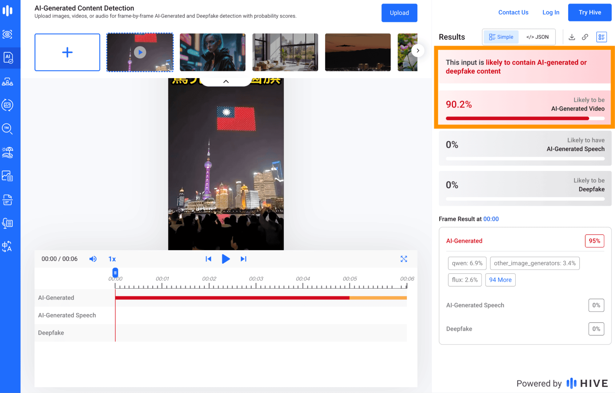 網傳影片為AI生成(橘框為事實查核中心所加,翻攝Hive Moderation網頁)
