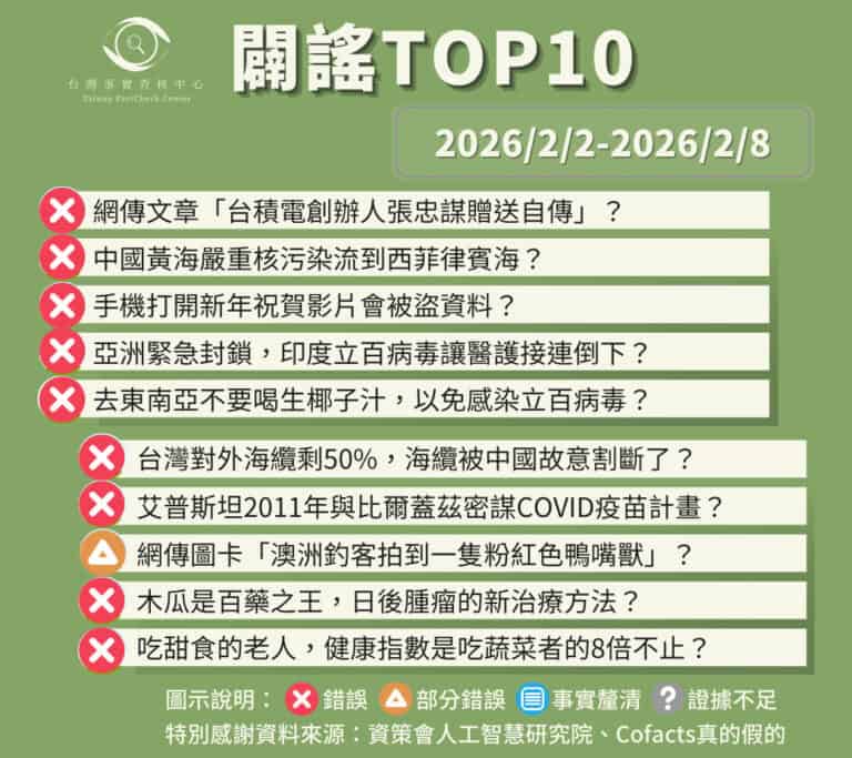 【2026/2/2-2026/2/8】闢謠TOP10