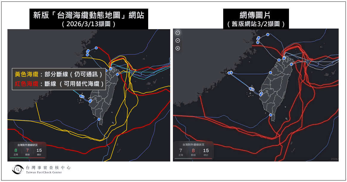 目前「台灣海纜動態地圖」新增黃色代表「部分斷線」，與網傳舊版網站擷圖已經不同。