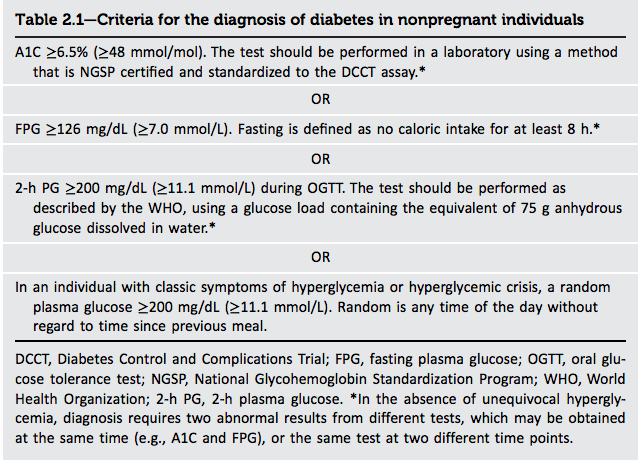 無懷孕個體診斷為「糖尿病」的條件,擷取自美國糖尿病學會2026年指引