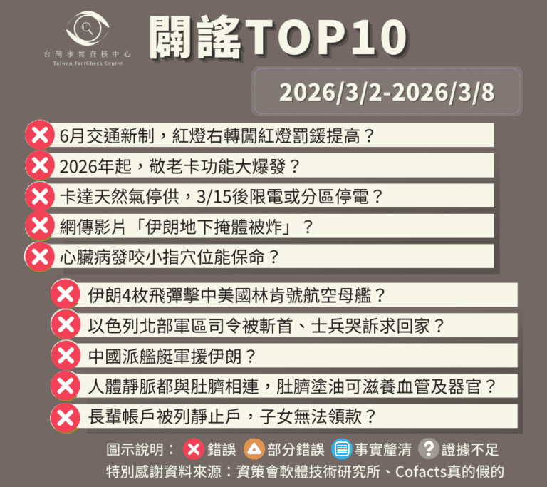 【2026/3/2-2026/3/8】闢謠TOP10