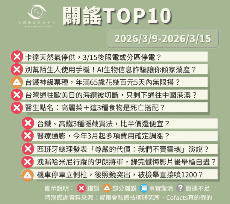 【2026/3/9-2026/3/15】闢謠TOP10