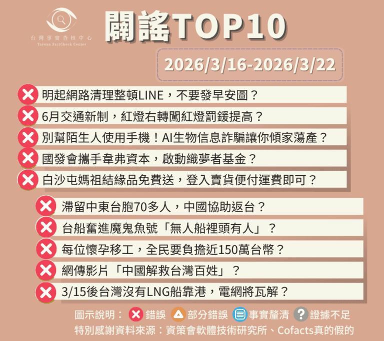 【2026/3/16-2026/3/22】闢謠TOP10