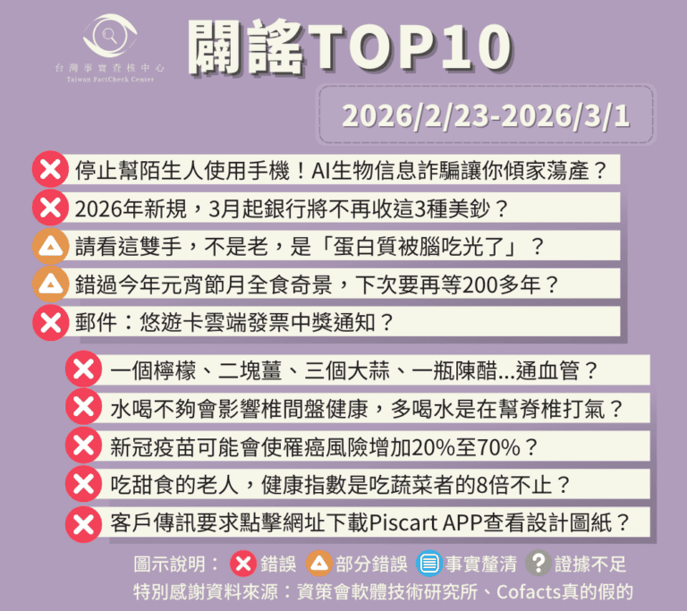 【2026/2/23-2026/3/1】闢謠TOP10