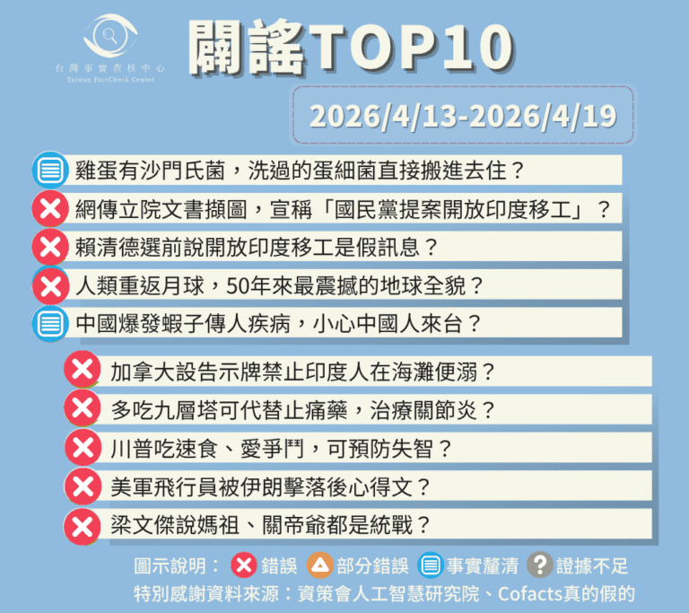 【2026/4/13-2026/4/19】闢謠TOP10