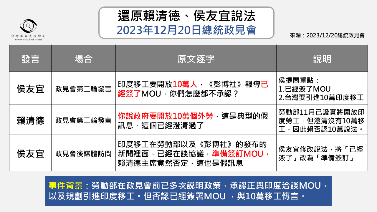 還原賴清德、侯友宜開放印度移工言論