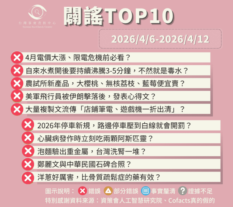 【2026/4/6-2026/4/12】闢謠TOP10