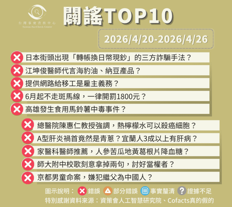 【2026/4/20-2026/4/26】闢謠TOP10