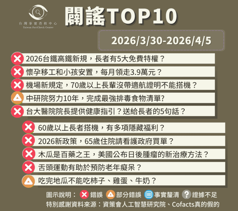 【2026/3/30-2026/4/5】闢謠TOP10
