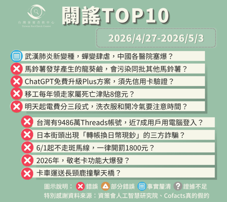 【2026/4/27-2026/5/3】闢謠TOP10