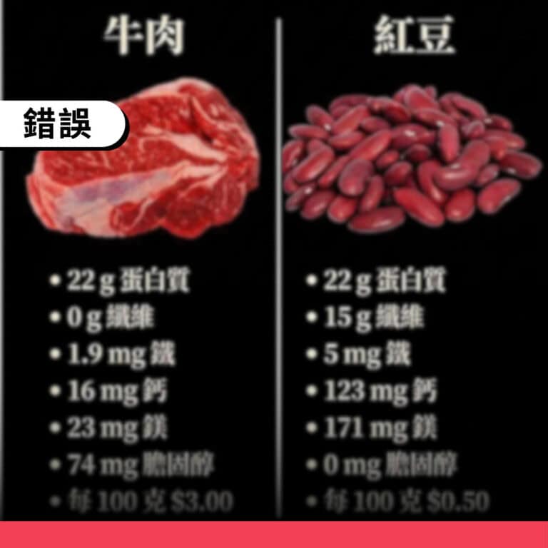 紅豆與牛肉分屬不同食物類別，不宜直接類比營養優劣
