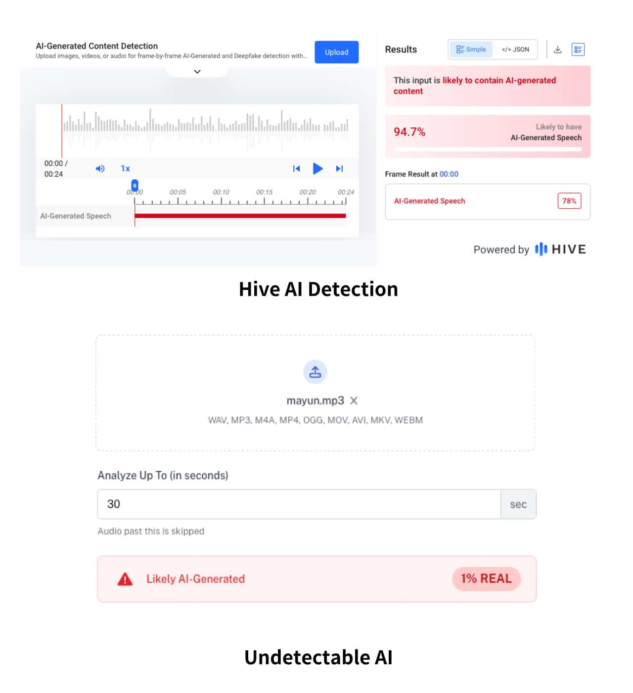 兩款AI工具都顯示,音訊有極高機率是AI合成。