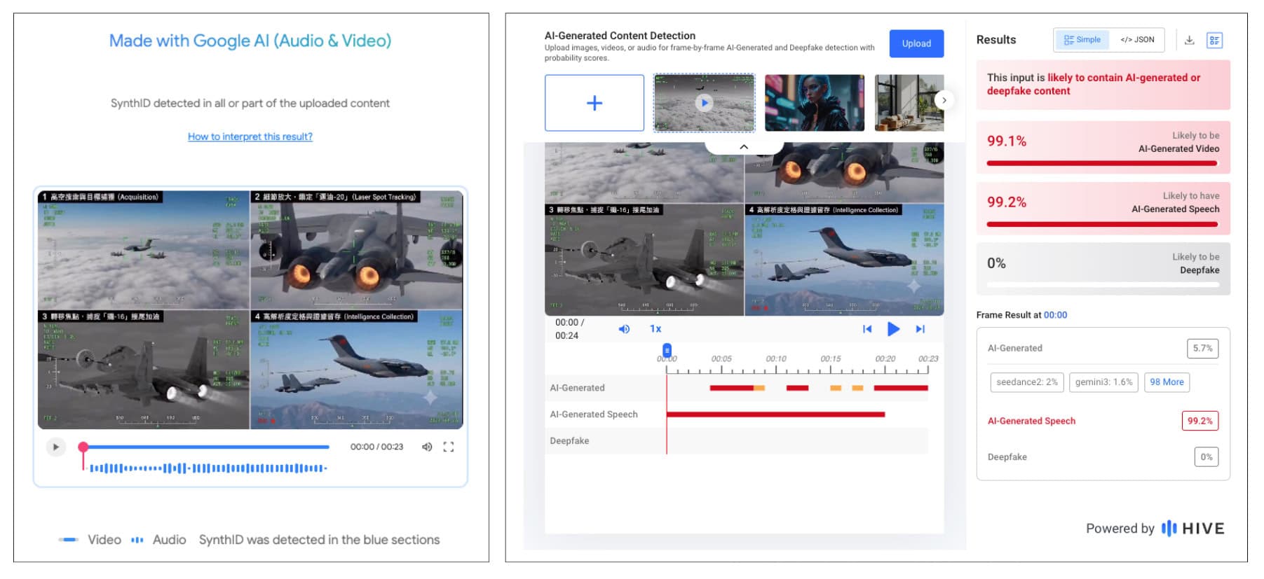 Google SynthID及Hive Moderation檢測結果均顯示,網傳影片為AI生成