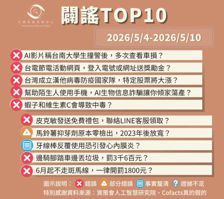 【2026/5/4-2026/5/10】闢謠TOP10