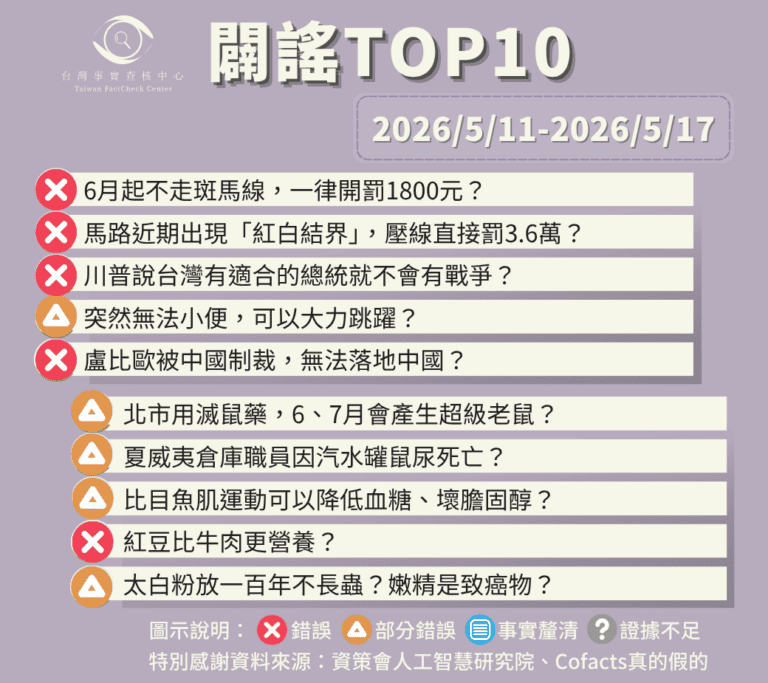 【2026/5/11-2026/5/17】闢謠TOP10