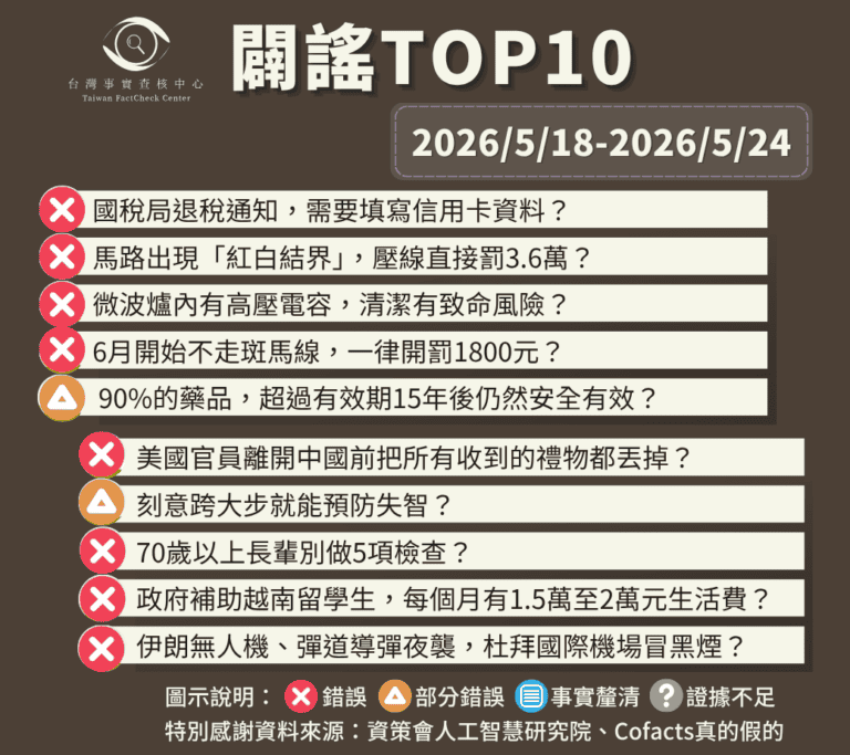 【2026/5/18-2026/5/24】闢謠TOP10