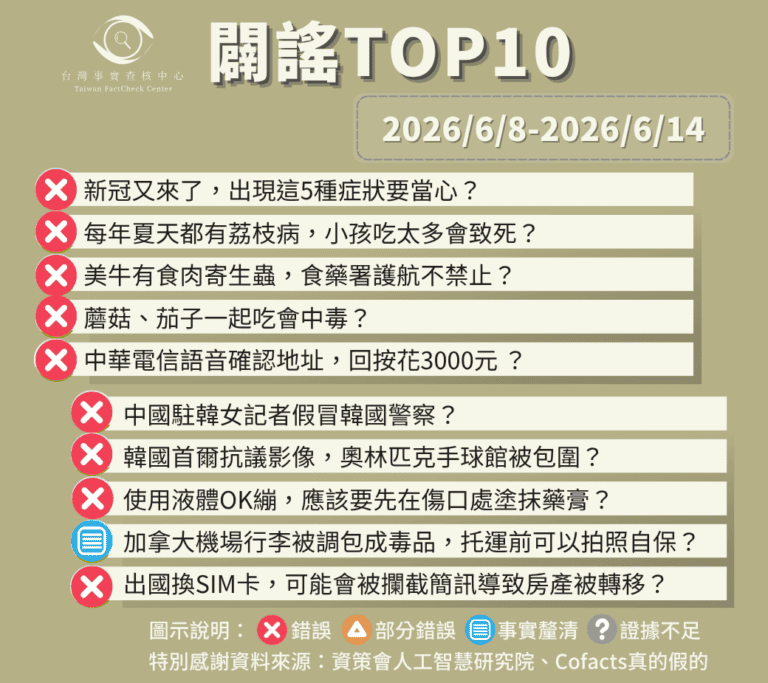 【2026/6/8-2026/6/14】闢謠TOP10