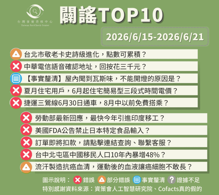 【2026/6/15-2026/6/21】闢謠TOP10