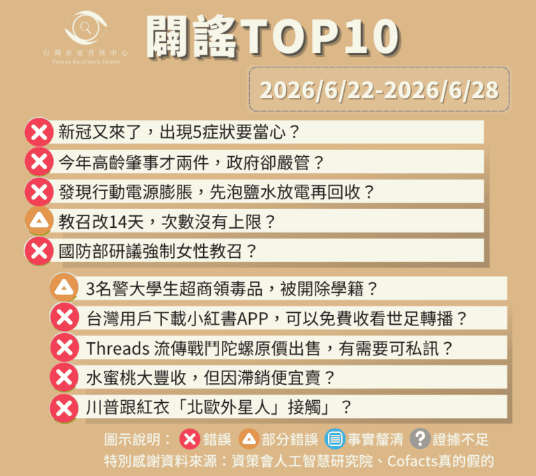 【2026/6/22-2026/6/28】闢謠TOP10