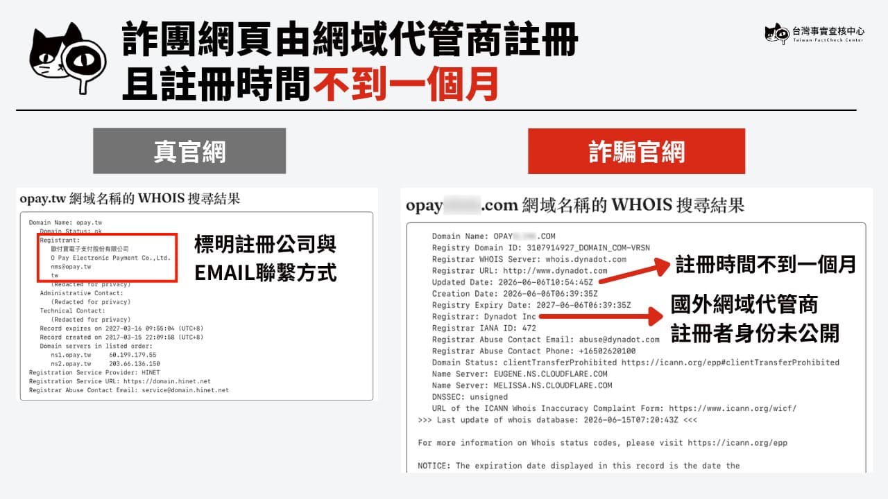 詐團網頁由網域代管商註冊,且註冊時間不到一個月。
