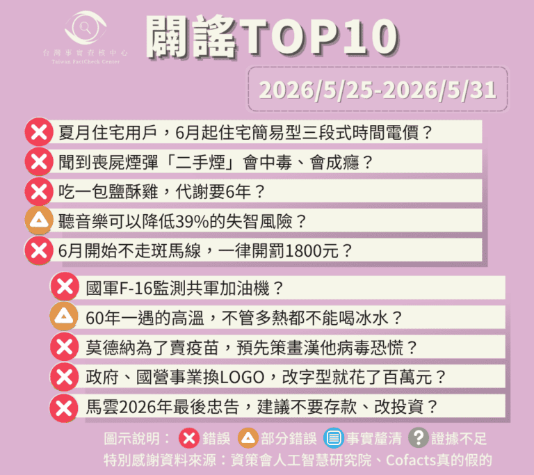 【2026/5/25-2026/5/31】闢謠TOP10