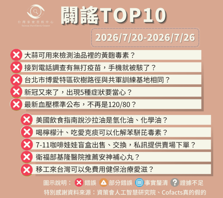 【2026/7/20-2026/7/26】闢謠TOP10