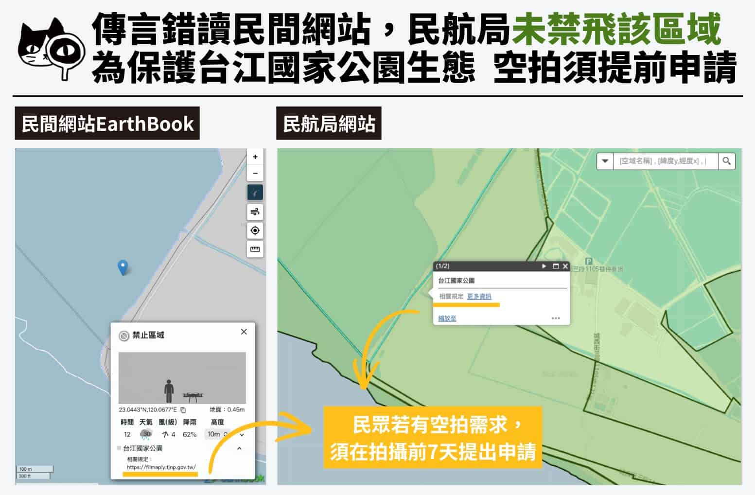 傳言錯讀民間網站,民航局未禁飛該區域為保護台江國家公園生態空拍須提前申請