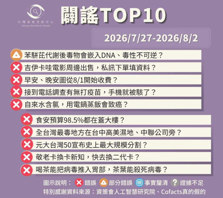 【2026/7/27-2026/8/2】闢謠TOP10