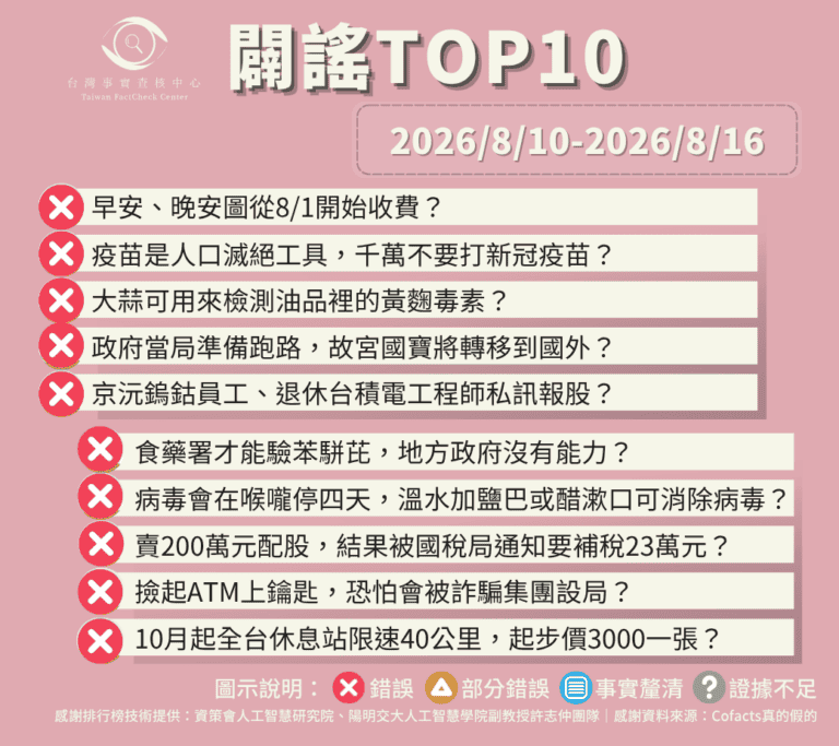 【2026/8/10-2026/8/16】闢謠TOP10