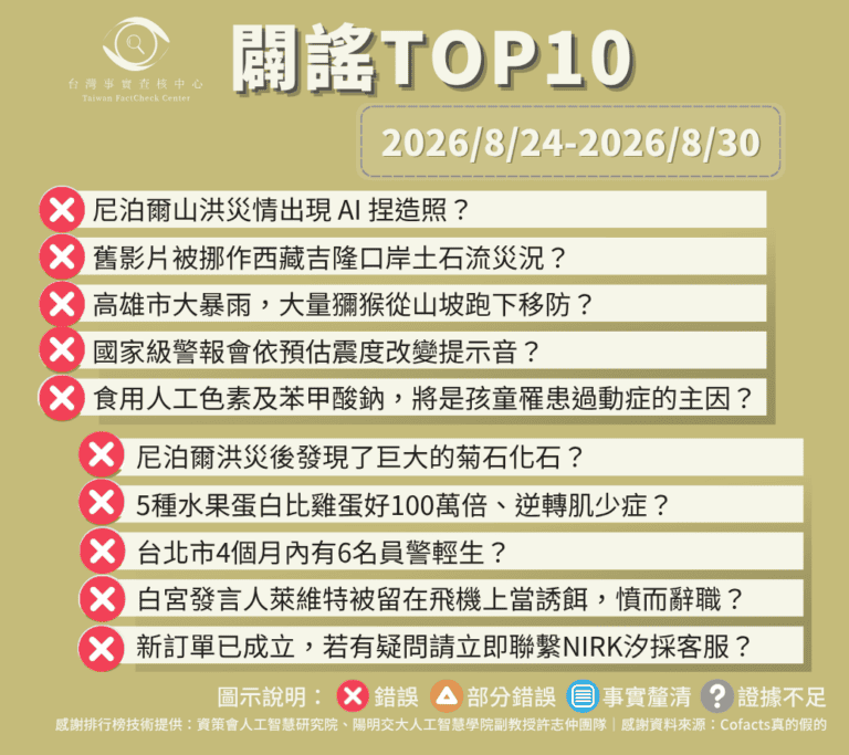 【2026/8/24-2026/8/30】闢謠TOP10