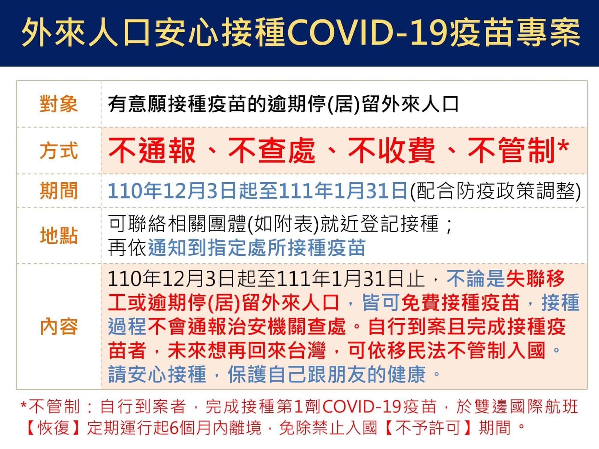 2021年，中央疫情指揮中心曾開放逾期居留者施打疫苗，且未來不會因為簽證逾期而被管制入國。（圖／移民署）