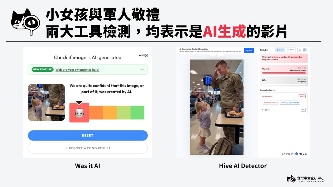 利用兩項AI工具檢測後,都發現是由AI生成的影像。