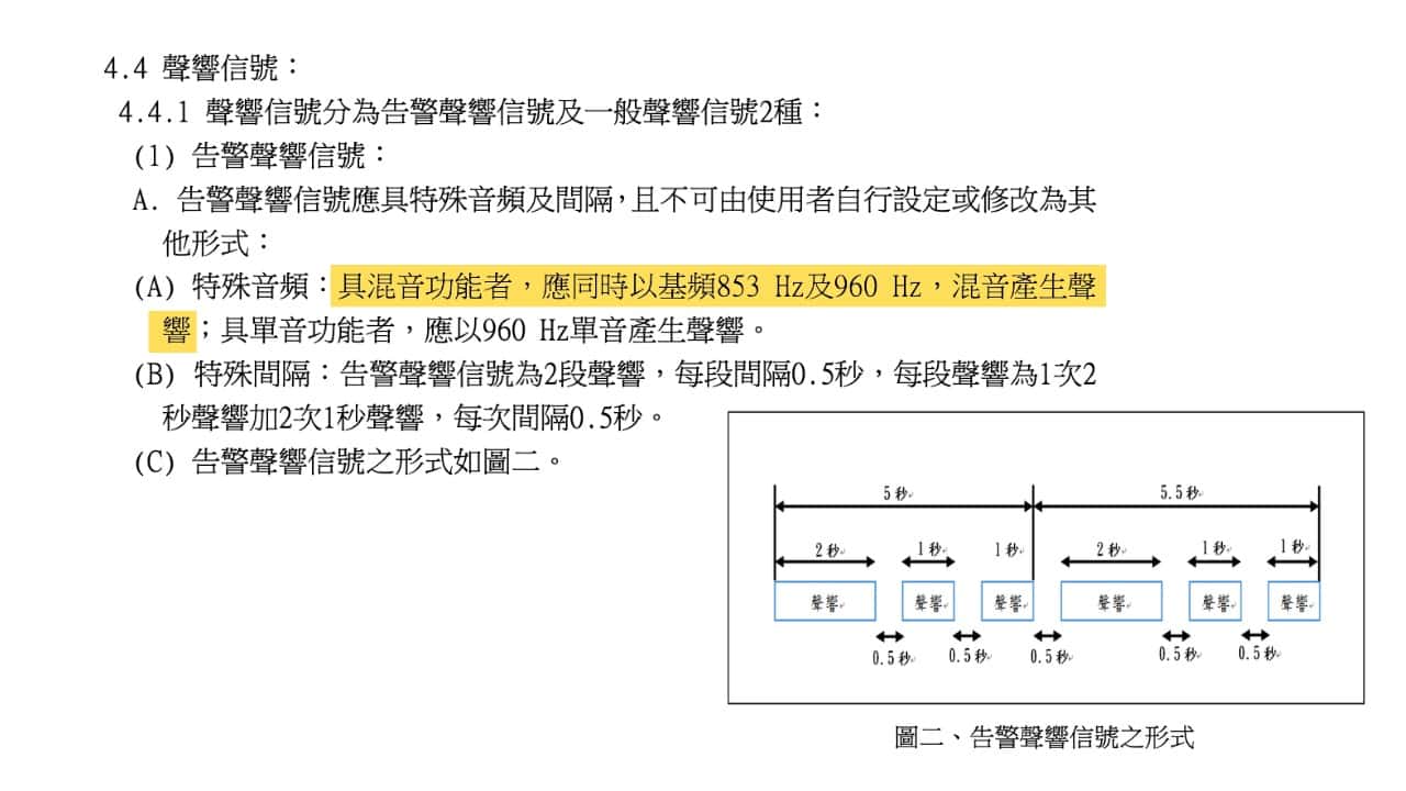 NCC針對吿警聲響信號(國家級警報)的音頻,規定是853 Hz及960 Hz的混音。(NCC)