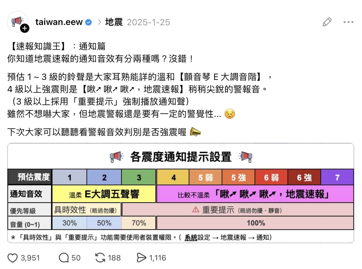網傳圖片是介紹自家APP功能,並非國家級警報的作動方式。(Threads)