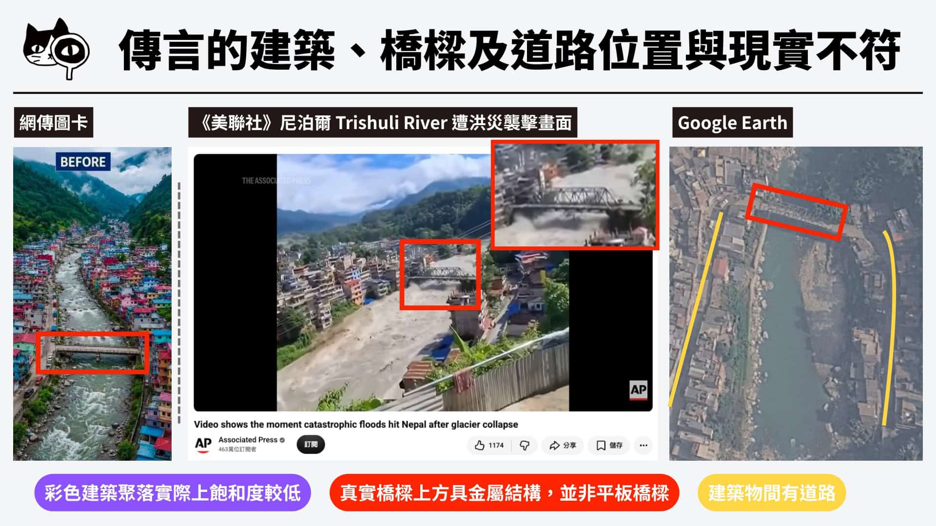 傳言的建築、橋樑及道路位置與現實不符