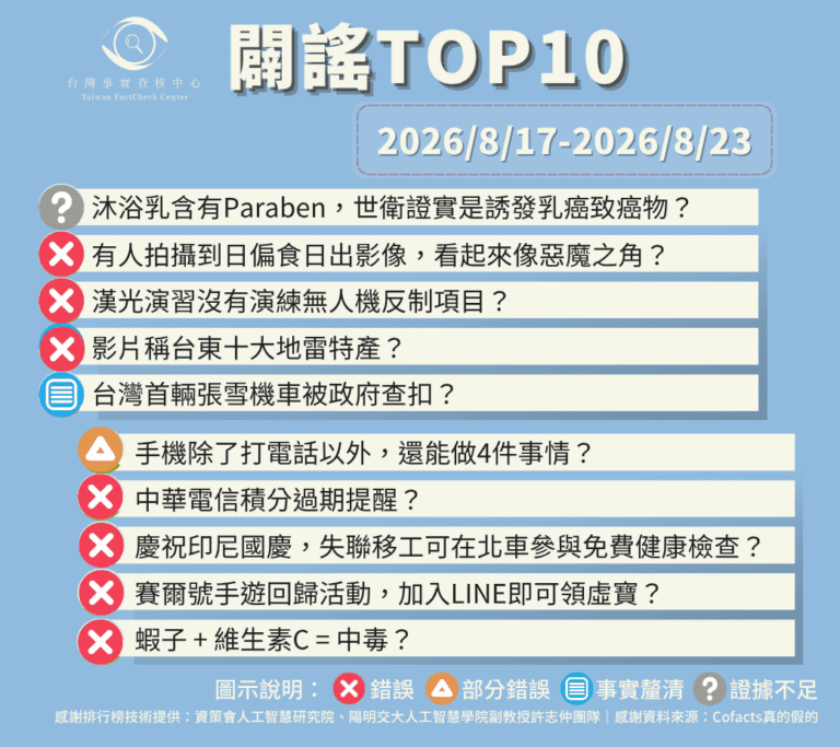 【2026/8/17-2026/8/23】闢謠TOP10