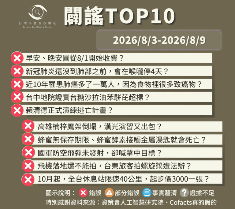 【2026/8/3-2026/8/9】闢謠TOP10
