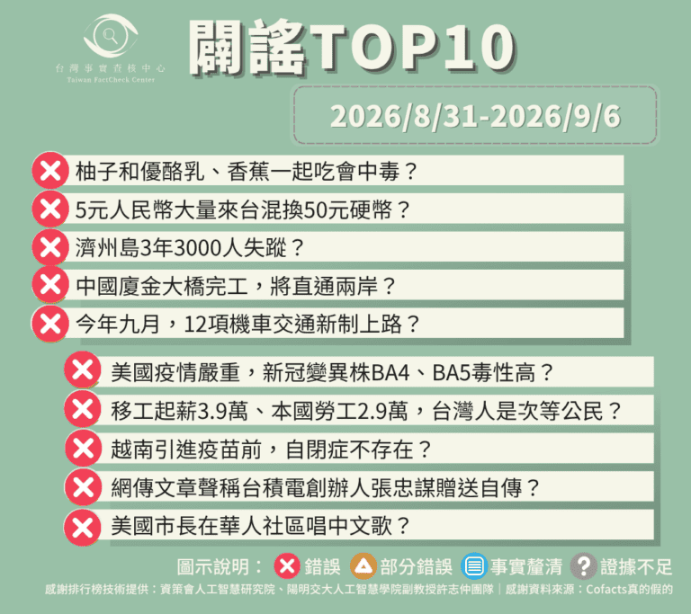 【2026/8/31-2026/9/6】闢謠TOP10