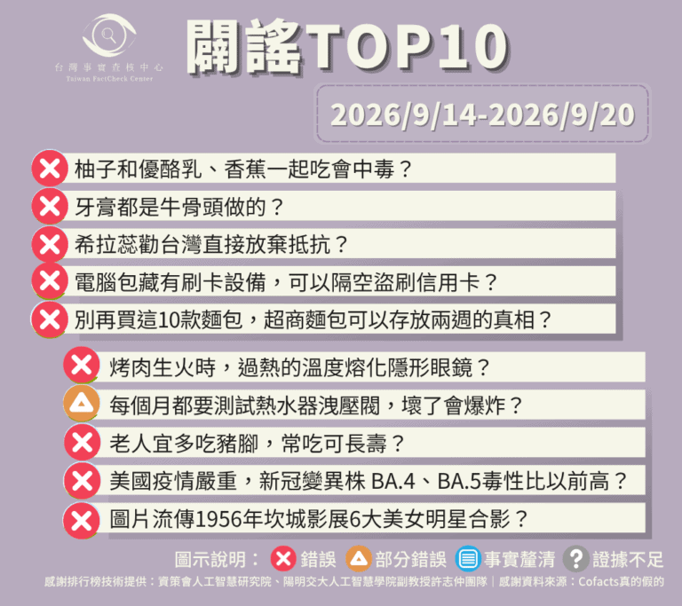 【2026/9/14-2026/9/20】闢謠TOP10