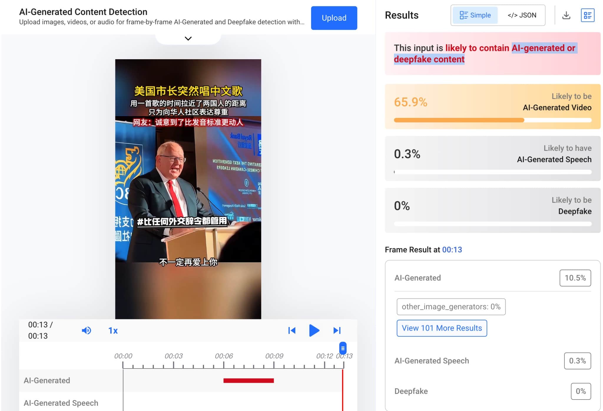 網傳影片AI偵測分析/查核中心製圖