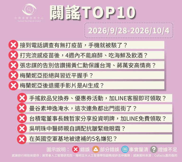 【2026/9/28-2026/10/4】闢謠TOP10