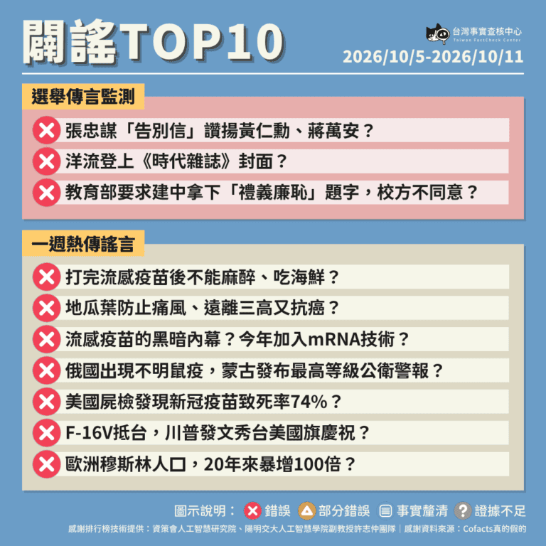 【2026/10/5-2026/10/11】闢謠TOP10