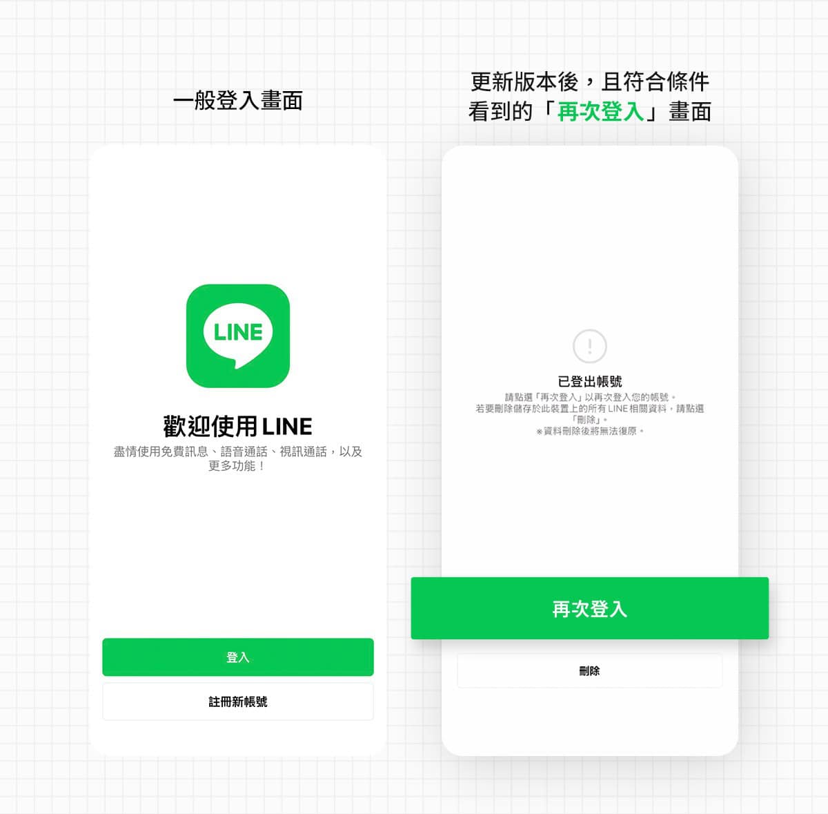 如果LINE帳號遭到登出,會出現右邊的再次登入按鈕。(翻攝LINE台灣官方部落格)