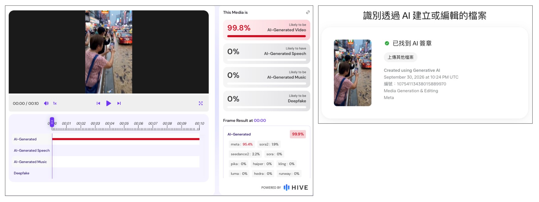 Hive Moderation AI測工具(左)分析網傳影片有99.8%的機率為AI生成;Meta AI Identification(右)也檢測出網傳影片帶有Meta AI的數位簽章