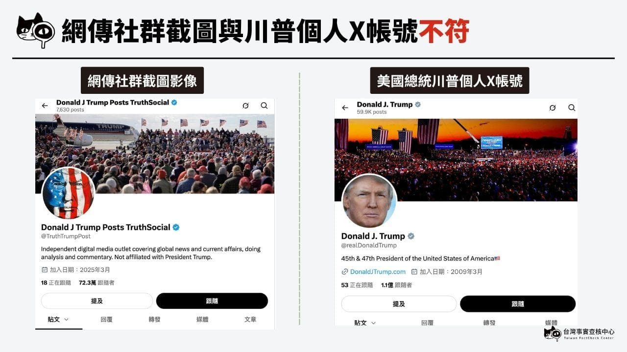 「Donald J Trump Posts TruthSocial」X帳號簡介標明「與總統川普無關」,且帳號名稱與川普個人帳號不同,獲得認證也非代表政府組織、政治人物的「銀勾勾」