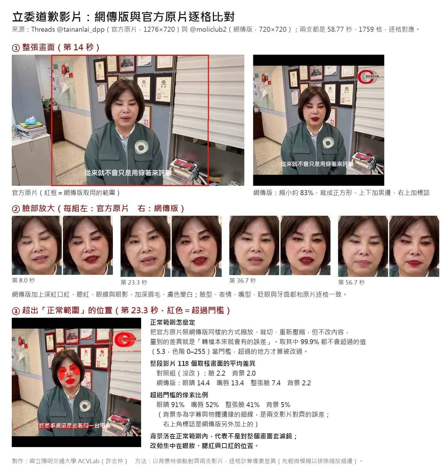 傳言及官方影片畫面逐格比對 資料來源:國立陽明交通大學 ACVLab 許志仲