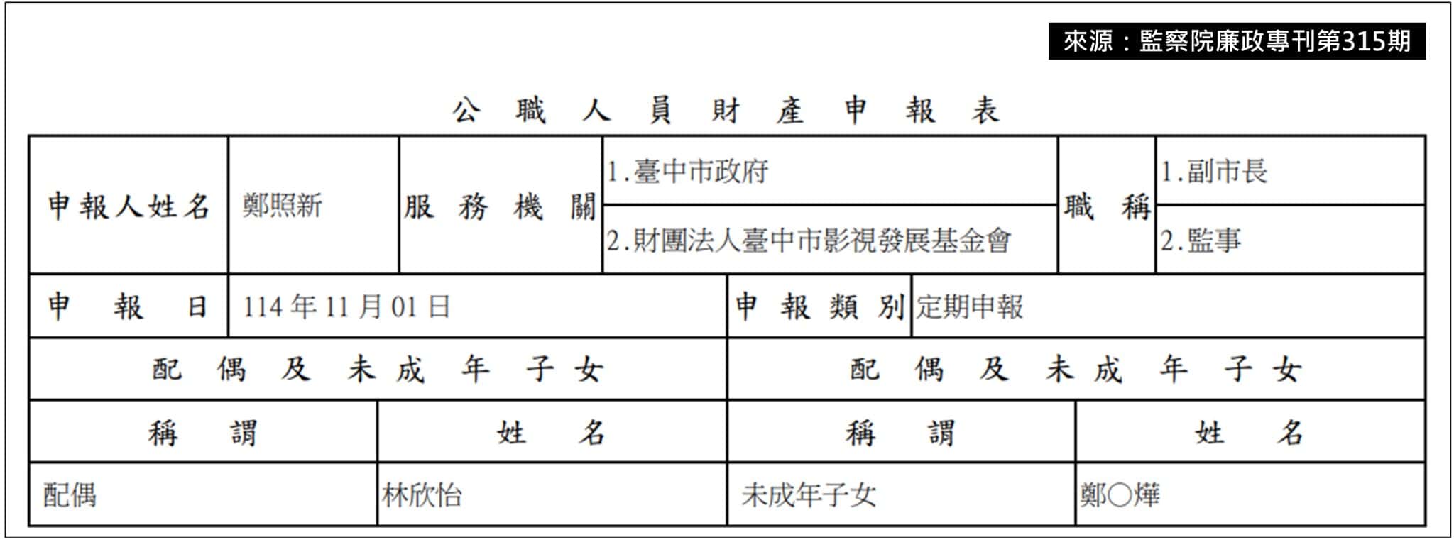 台中副市長鄭照新妻子為林欣怡,與廢死聯盟執行長同名同姓,但不是同一人。